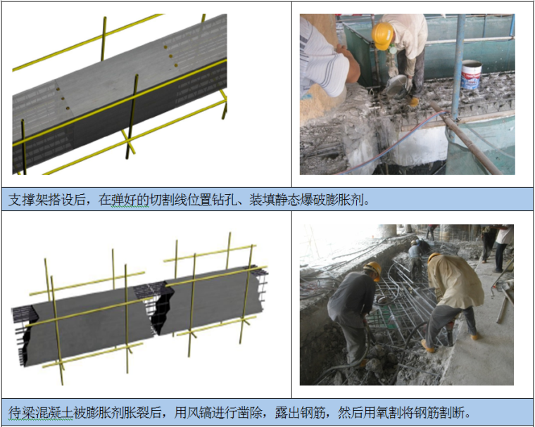 超高层商业综合体塔楼及裙楼总承包施工组织设计（近600页）-内支撑梁拆除施工