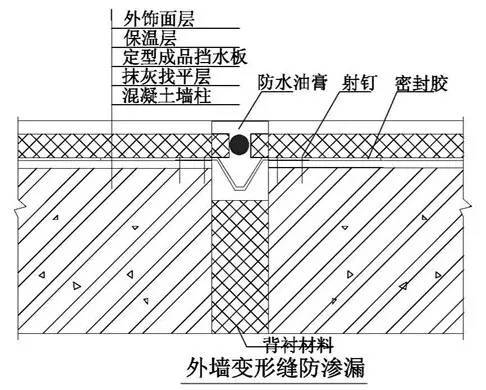 万科总结几十年的建筑施工做法，这么细致还有谁！_58