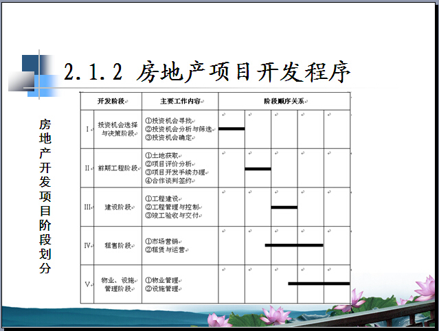 房地产投资测算资料下载-房地产投资项目整体策划讲义141页（地价测算案例）