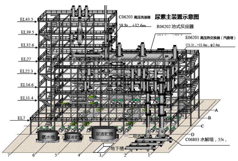 泵站沉井安全技术交底资料下载-尿素大型设备吊装方案（附图丰富）