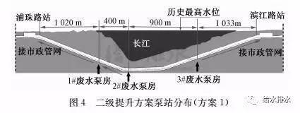 过江地铁隧道排水设计怎么做？_4