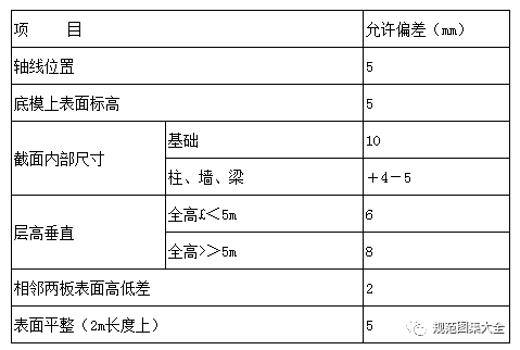 室外消防水池施工方案-1.png