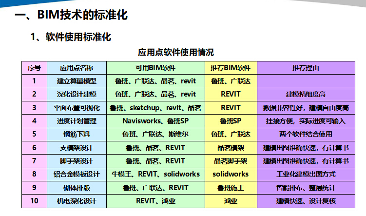 中天六建BIM技术在项目管理中的应用-QQ截图20180814145506