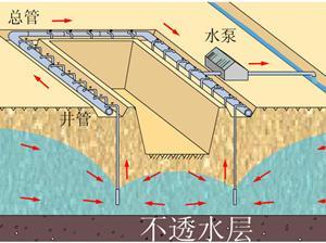 市政道路排水管网施工方案资料下载-市政道路施工简要流程