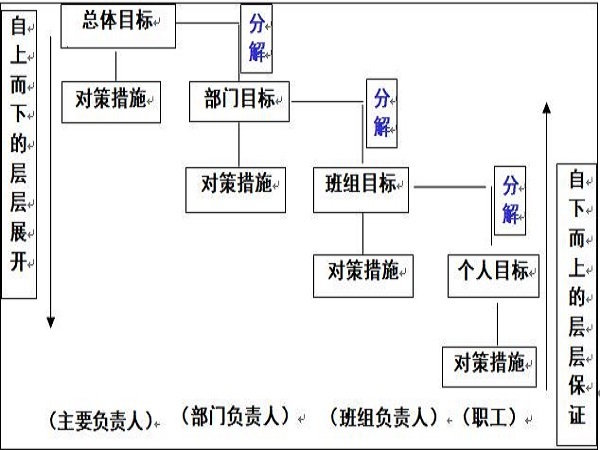 水利工程安全生产年度目标资料下载-安全生产管理制度43个安全标准化资料