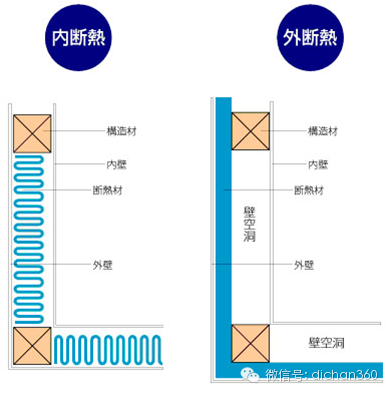 日本学习先进的『户型布局与规划』_53