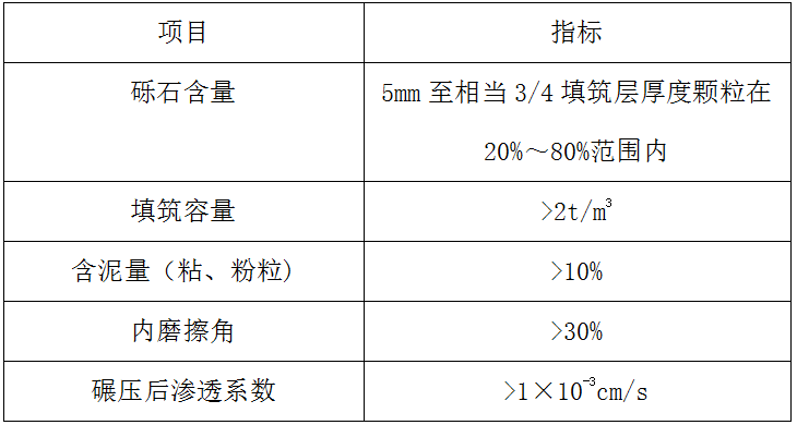 土石坝施工组织资料下载-大型雨洪利用人工湖施工组织设计