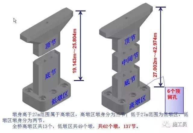 从索塔到墩台告诉你装配式桥梁怎么施工！_11