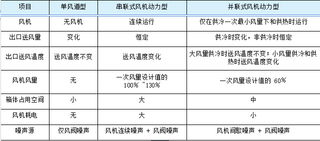 连载· 11| 变风量空调系统：变风量末端装置设计选型_4