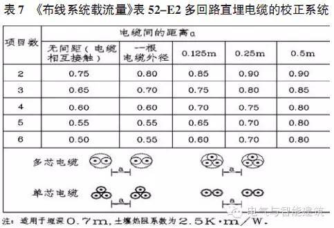 关于低压配电设计中电线电缆的选择_9