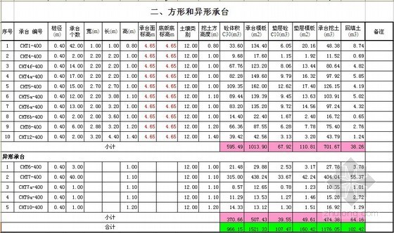 工程量计算书一套资料下载-框剪结构住宅楼手工算量计算书（211页）