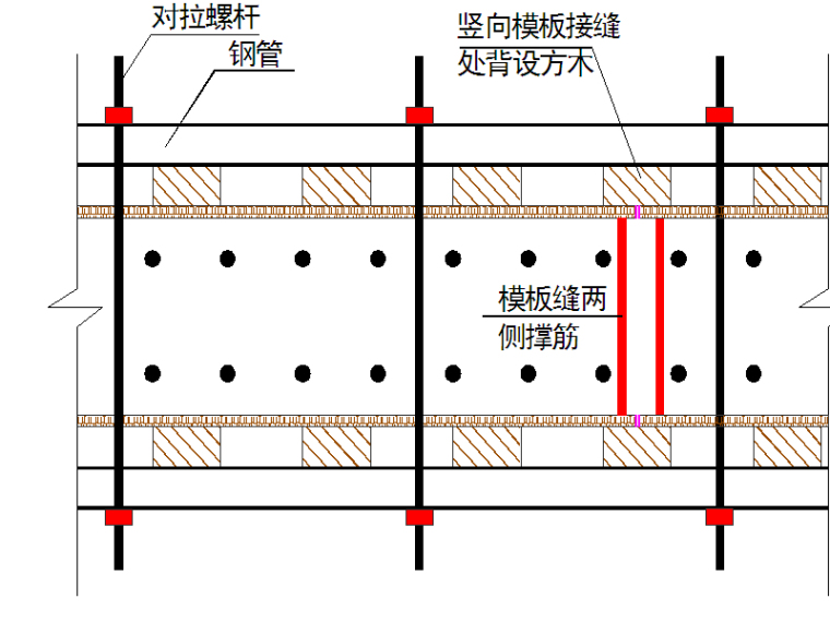 模板支撑体系模板施工作业指导书-剪力墙板缝控制.jpg