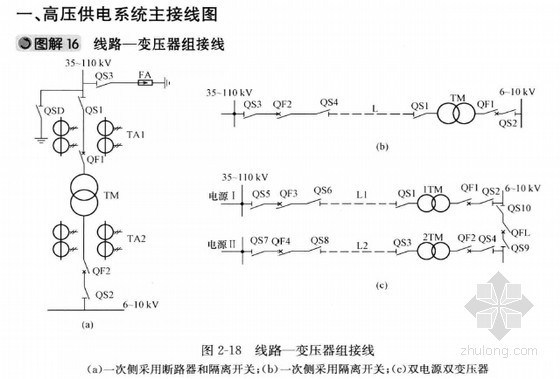 配电图培训资料下载-[预算入门]变配电系统主接线图识图精讲(图文并茂)