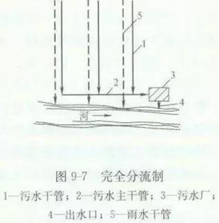 给水排水|市政排水工程造价，如何做到极致！