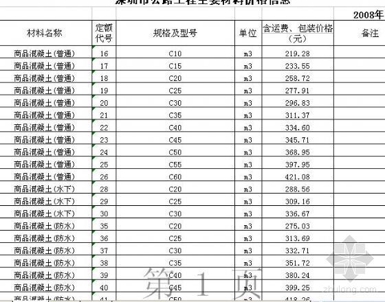 深圳市道路材料价格信息资料下载-2008年10月深圳市公路工程主要材料价格信息