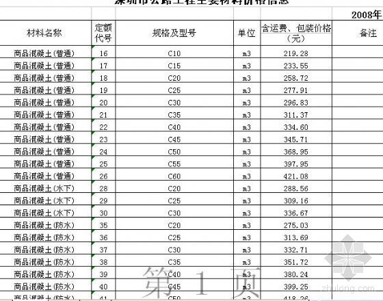 深圳信息价2008资料下载-2008年10月深圳市公路工程主要材料价格信息