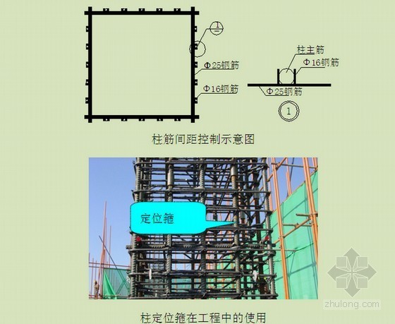 [北京]框剪结构综合性学校工程施工组织设计(投标施组)-柱筋间距控制示意图 