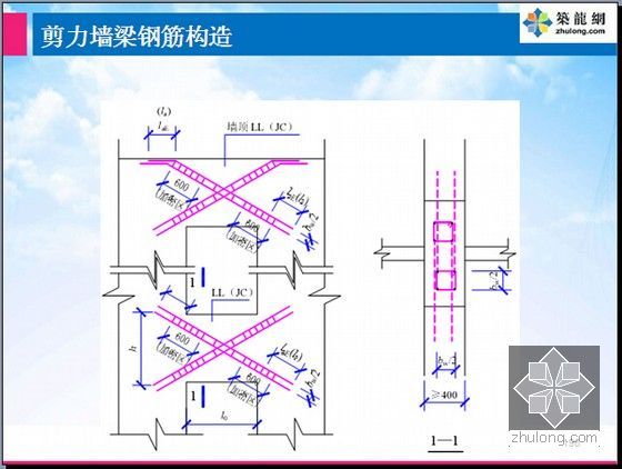 11G101-1平法识图与钢筋工程量计算图解精讲(实例解析 230页)-剪力墙梁钢筋构造