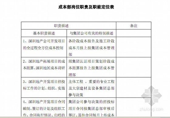 建筑工地消杀管理制度制度资料下载-[上市房企]地产集团全套管理制度制度及流程表格大全680页(管理体系 管理规程)