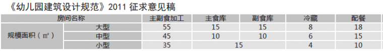 幼儿园设计应该考虑哪些问题?_20