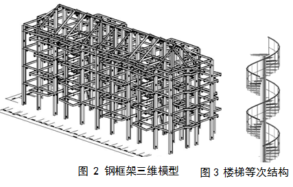 BIM在钢结构详图设计软件开发中的实践_2