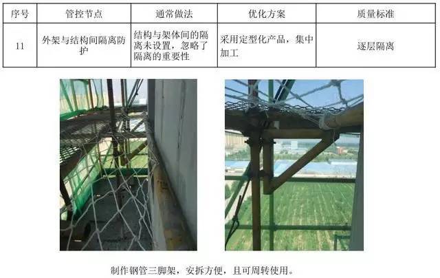 18个悬挑脚手架优化做法，脚手架搭设出来后令人耳目一新！_23