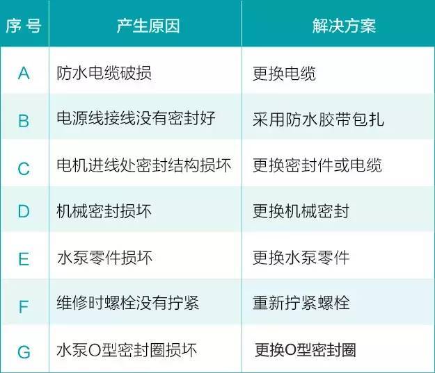 30年水泵维修工经验分享,请帮老师傅传出去_6