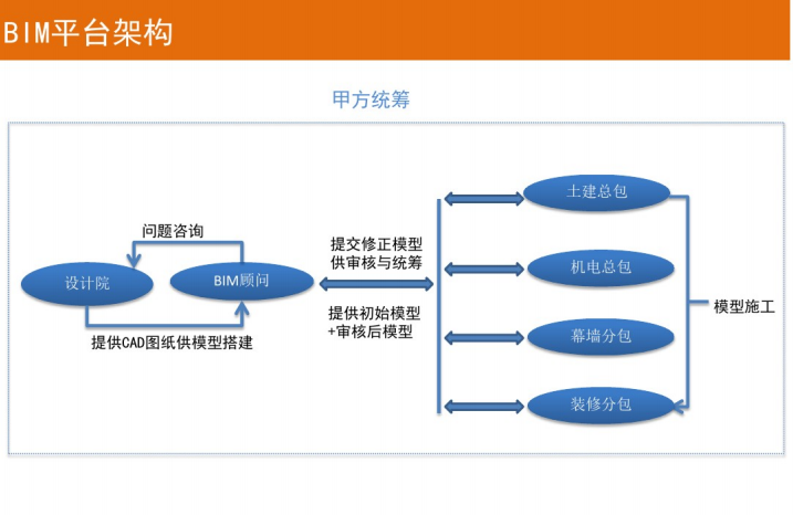 上海七宝知名地产广场BIM建筑信息模型应用总结_7