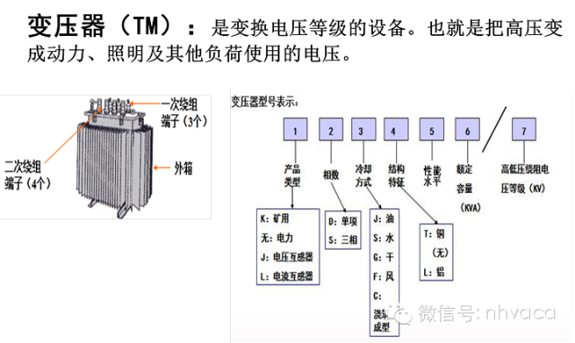 建筑机电系统的组成、分类及简介-建筑强电系统_8
