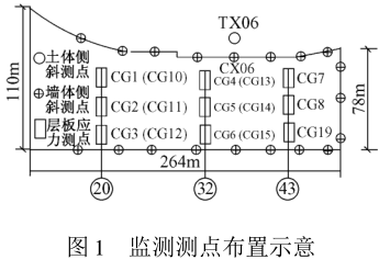 重点实验室资料下载-超大基坑逆作法施工监测分析