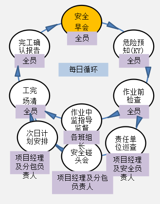 全方位360度无死角展示的日本工地管理_1