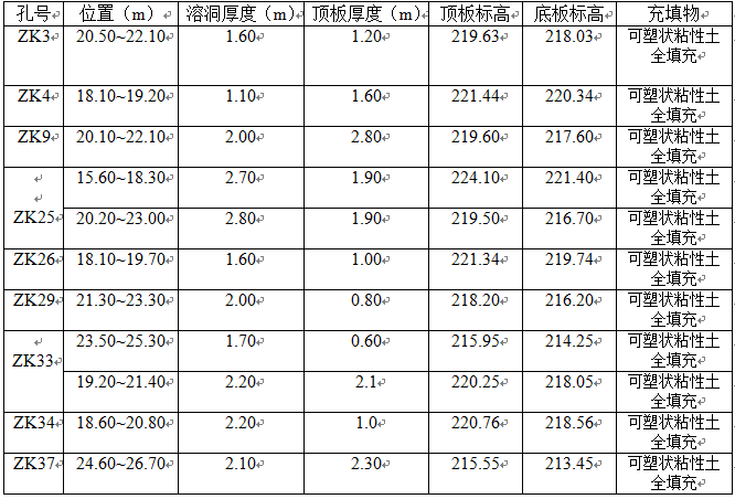 水泵房水下施工方案资料下载-综合站房水泵房深基坑开挖专项施工方案(专家论证)