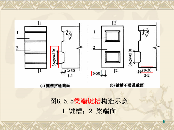 装配式混凝土结构讲义总结（293页ppt，2017.12）_15