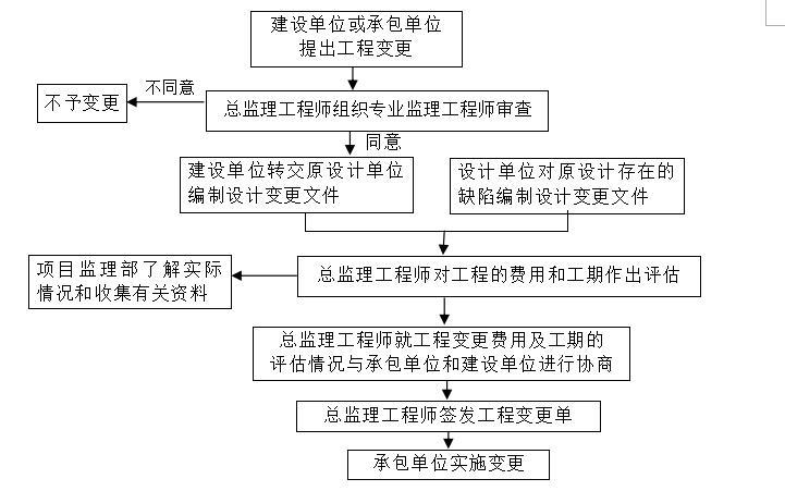 监理技术交底资料（共25页）-工序交接检验程序图0