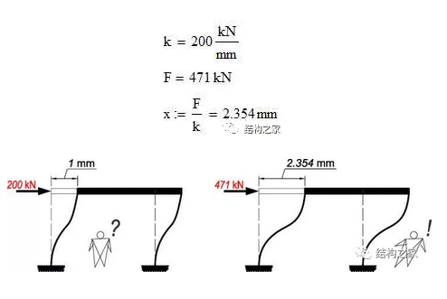 地震力到底是怎么算出来的？系列（一）_12