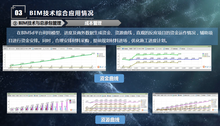 中建领航城领誉华府BIM技术综合应用汇报_8