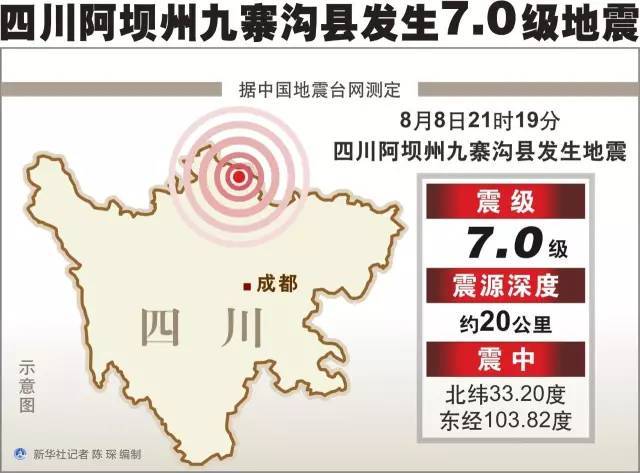 新疆砌体结构资料下载-揪心！四川、新疆地震，震后施工现场安全检查及复工详解！