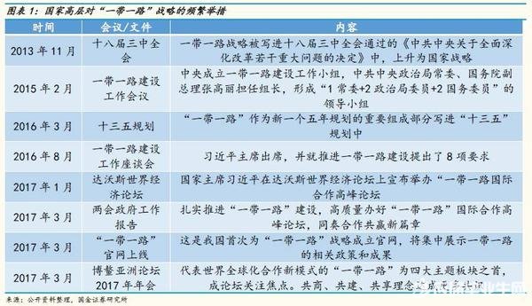 施工企业大会资料下载-一带一路施工建筑