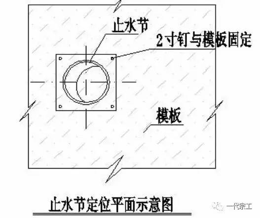 碧桂园最新水电安装精确定位的标准做法，走起！_35