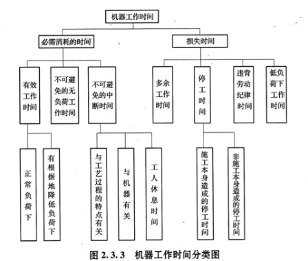 一建考试--建筑工程经济--第三部分工程估价（上）_13