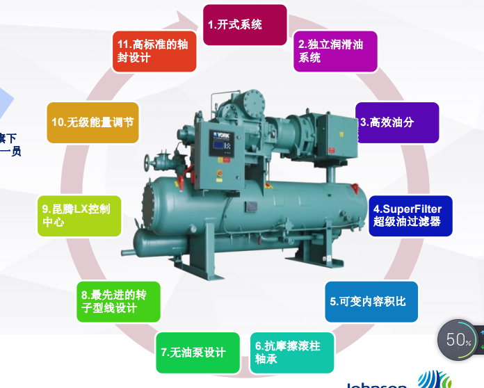 江森自控约克工业冷冻-技术资料166页介绍.pdf-QQ截图20170825141134.png