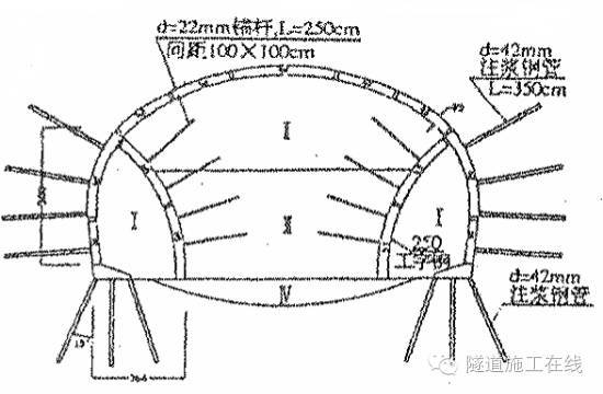 隧道洞口塌方（变形）预防措施_14