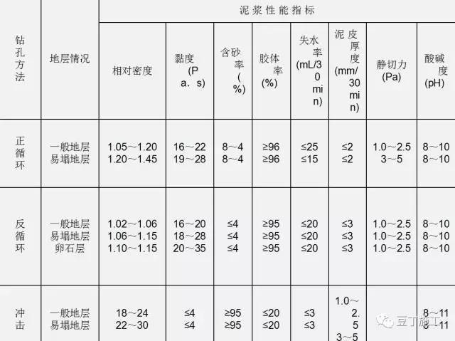 钻孔灌注桩全流程施工要点总结（含现场各岗位职责及通病防治）_7