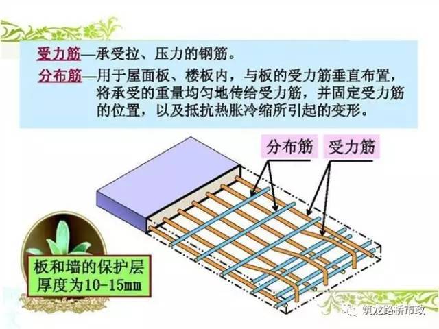 钢筋工程学的不系统？有这篇文章就足够了。_3