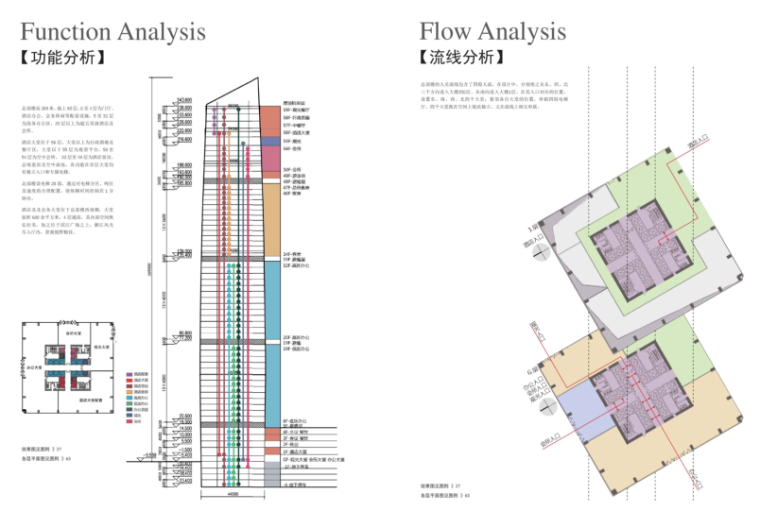 [湖南]南湖产业园地块商业综合体概念性规划设计文本-功能流线分析
