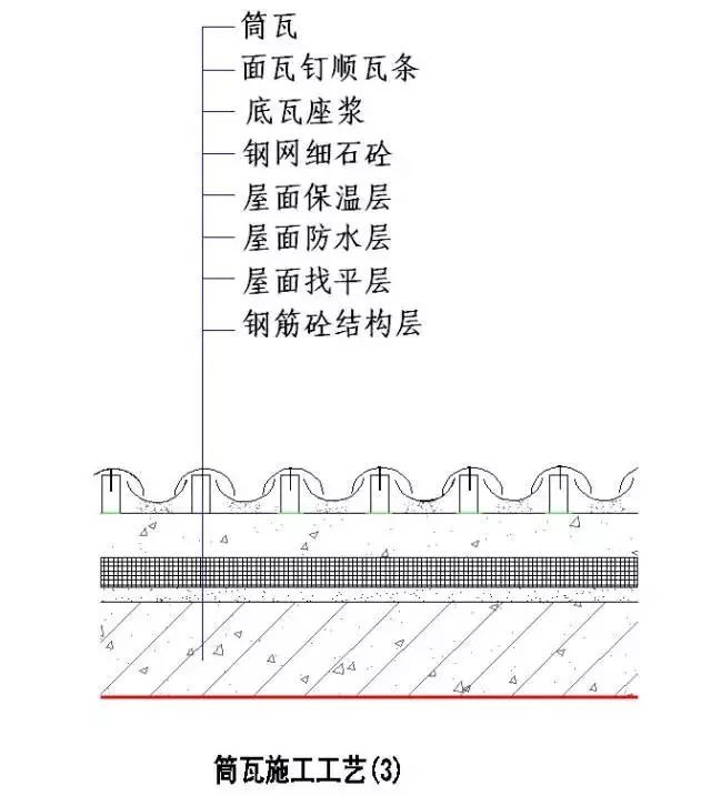 史上最全“节点做法”，强烈建议收藏！_32