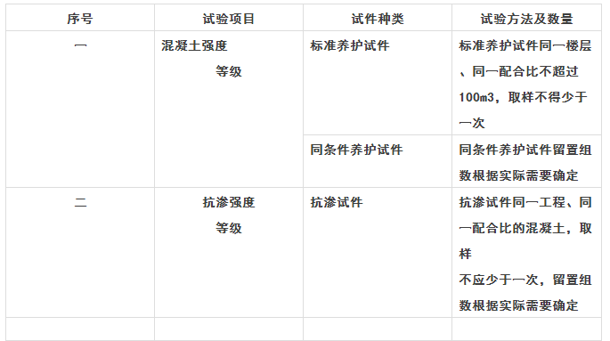 拖拉管工程施工方案资料下载-地铁车站混凝土工程施工 ——车站施工培训交流材料