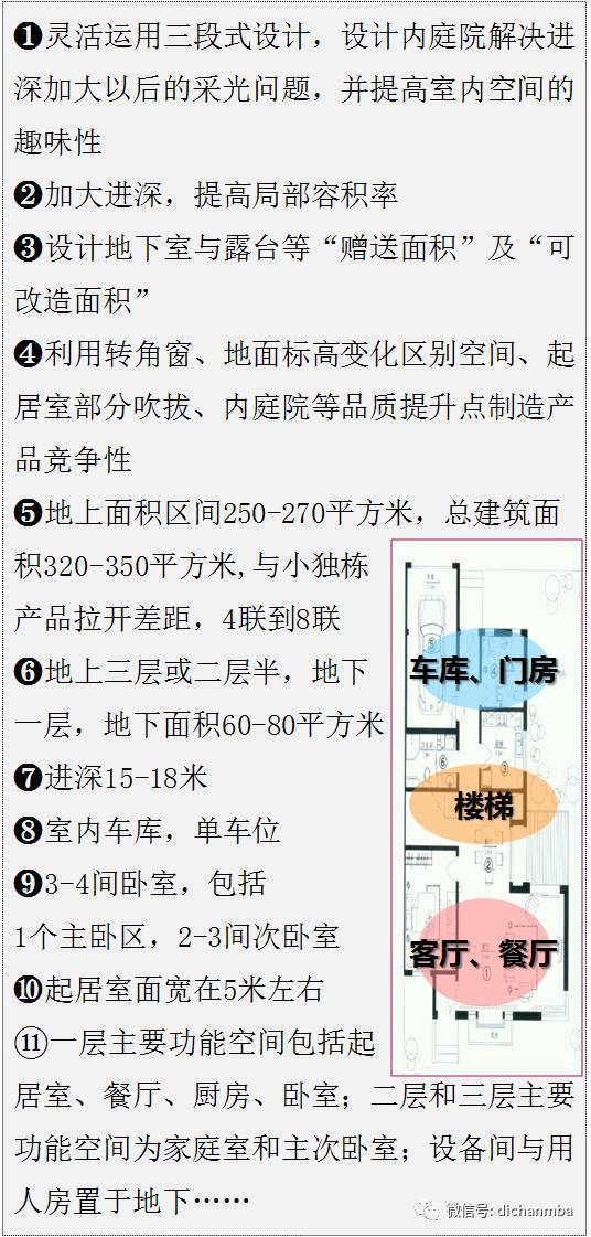 户型分析要点资料下载-赢得客户追捧的那些别墅户型设计要点