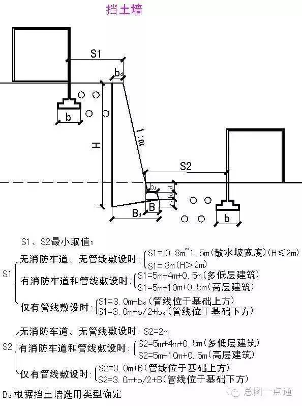 知识库 | 总平面布局时，边坡、挡土墙尺度的基本知识……_18