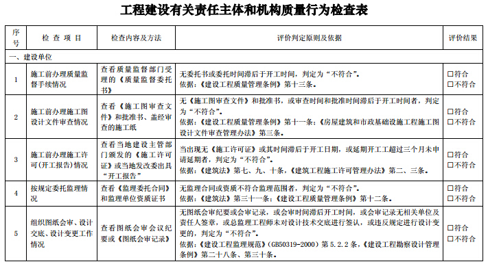 安全生产指导手册资料下载-住建部质量安全监督执法检查内容指导手册